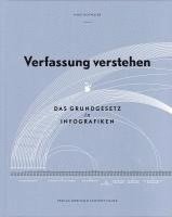 Mike Hofmaier - Verfassung verstehen, Inbunden