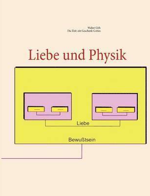 Liebe und Physik 1