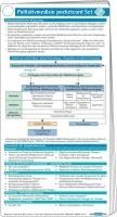 bokomslag Palliativmedizin pocketcard Set