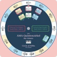 bokomslag AMA-Quintenzirkel / Circle of Fifths for Guitar