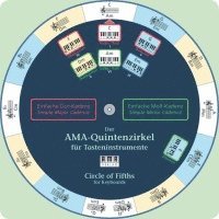 Wolfgang Fiedler - Der AMA-Quintenzirkel für Tasteninstrumente, Häftad