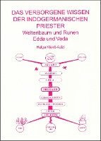 bokomslag Das verborgene Wissen der indogermanischen Priester