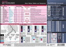 bokomslag Wetterkunde