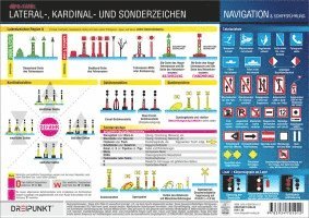 bokomslag Lateral-, Kardinal- und Sonderzeichen