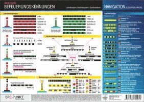 Befeuerungskennungen 1