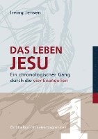 Das Leben Jesu 1