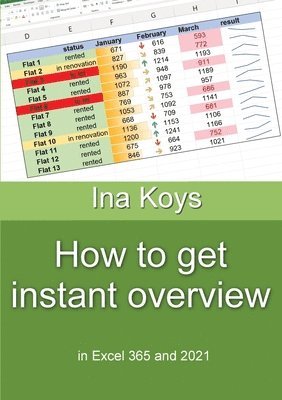 How to get Instant Overview 1