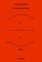 Die nähere Umgebung