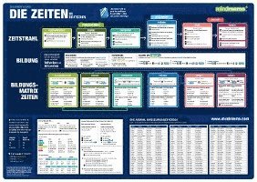 bokomslag mindmemo Lernposter - Die deutschen Zeiten - Deutsche Grammatik Lernhilfe