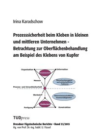 bokomslag Prozesssicherheit beim Kleben in kleinen und mittleren Unternehmen - Betrachtung zur Oberflächenbehandlung am Beispiel des Klebens von Kupfer
