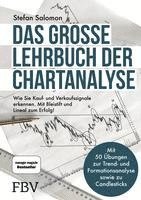 bokomslag Das große Lehrbuch der Chartanalyse