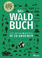 bokomslag Das Waldbuch