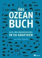 bokomslag Das Ozeanbuch