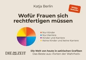 bokomslag Wofür Frauen sich rechtfertigen müssen