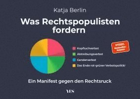 Katja Berlin - Was Rechtspopulisten fordern, Inbunden