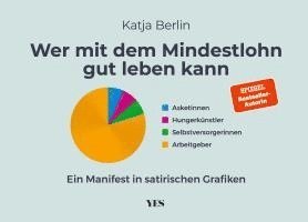 Wer mit dem Mindestlohn gut leben kann 1