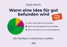Katja Berlin - Wann eine Idee für gut befunden wird, Inbunden
