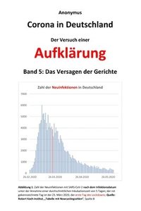 bokomslag Corona in Deutschland - Der Versuch einer Aufklärung
