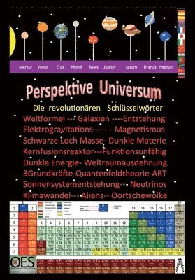 Perspektive Universum