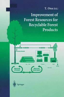 Improvement of Forest Resources for Recyclable Forest Products 1