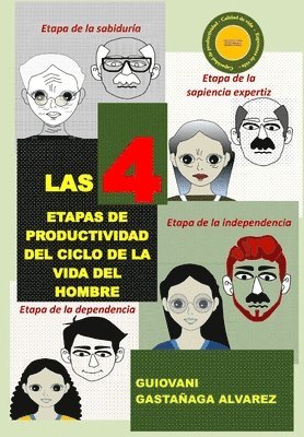 4 ETAPAS DE PRODUCTIVIDAD DEl CICLO DE LA VIDA DEL HOMBRE