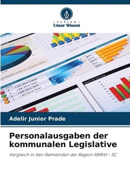 Adelir Junior Prade - Personalausgaben der kommunalen Legislative, Häftad