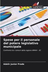 bokomslag Spese per il personale del potere legislativo municipale