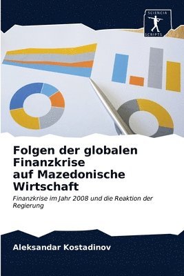 bokomslag Folgen der globalen Finanzkrise auf Mazedonische Wirtschaft