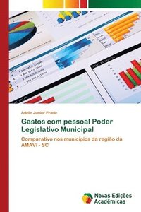 bokomslag Gastos com pessoal Poder Legislativo Municipal