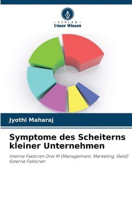 Symptome des Scheiterns kleiner Unternehmen 1