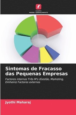 bokomslag Sintomas de Fracasso das Pequenas Empresas