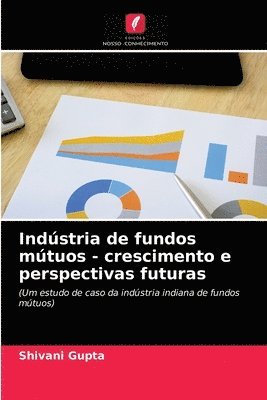 bokomslag Indstria de fundos mtuos - crescimento e perspectivas futuras