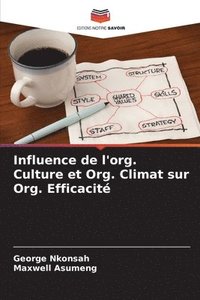 bokomslag Influence de l'org. Culture et Org. Climat sur Org. Efficacit
