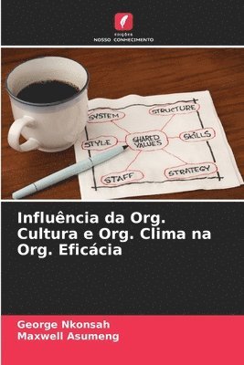 bokomslag Influncia da Org. Cultura e Org. Clima na Org. Eficcia