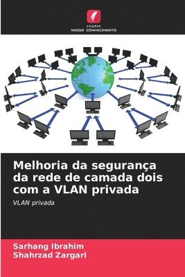 bokomslag Melhoria da segurana da rede de camada dois com a VLAN privada