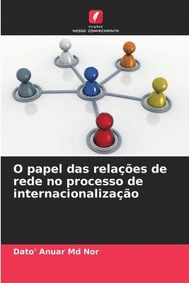 bokomslag O papel das relações de rede no processo de internacionalização