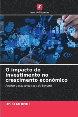 O impacto do investimento no crescimento econmico 1