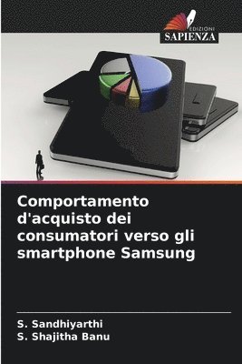 Comportamento d'acquisto dei consumatori verso gli smartphone Samsung 1