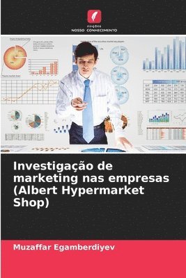 Investigao de marketing nas empresas (Albert Hypermarket Shop) 1
