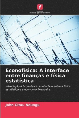 Econofsica 1