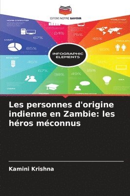 Les personnes d'origine indienne en Zambie 1