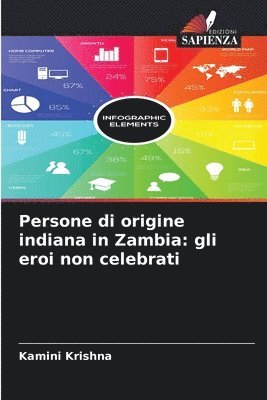 bokomslag Persone di origine indiana in Zambia