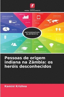 Kamini Krishna - Pessoas de origem indiana na Zâmbia, Häftad