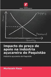 bokomslag Impacto do preço de apoio na indústria açucareira do Paquistão