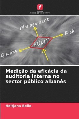 bokomslag Medição da eficácia da auditoria interna no sector público albanês