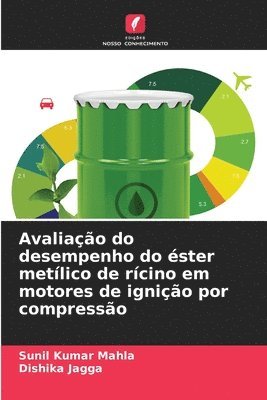 bokomslag Avaliação do desempenho do éster metílico de rícino em motores de ignição por compressão