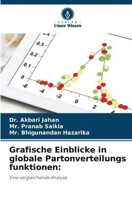 bokomslag Grafische Einblicke in globale Partonverteilungs funktionen