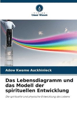 Lebensdiagramm und das Modell der spirituellen Entwicklung