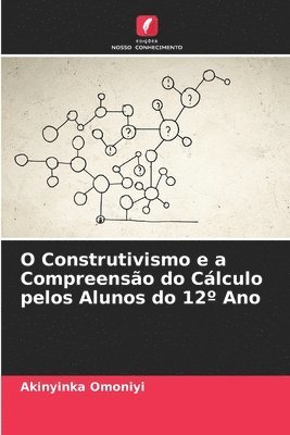 bokomslag O Construtivismo e a Compreensão do Cálculo pelos Alunos do 12º Ano