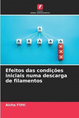 bokomslag Efeitos das condições iniciais numa descarga de filamentos